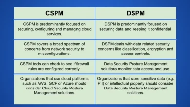 what-is-cspm-and-how-does-it-differ-from-dspm?